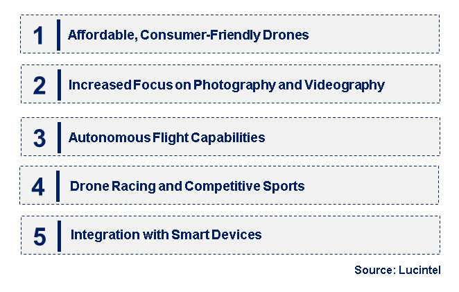 Emerging Trends in the Hobby Drone Market